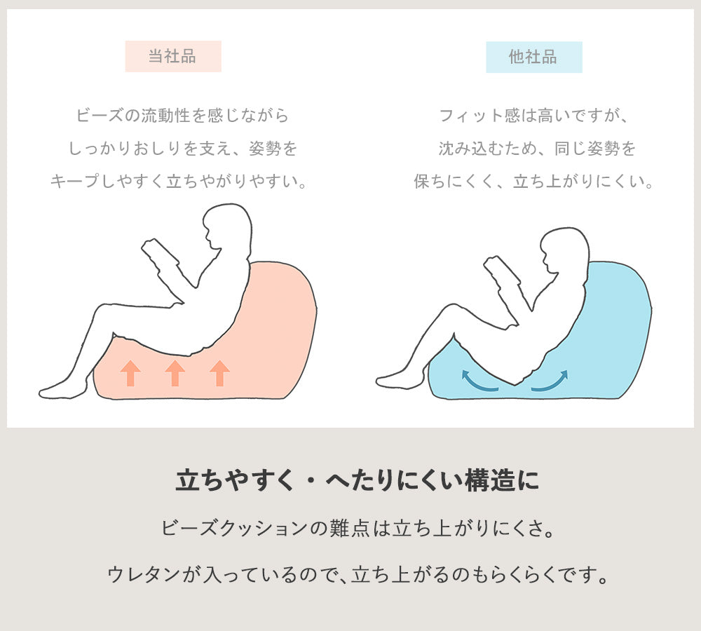 ビーズクッション 大きめ オットマン 50×65 日本製 おしゃれ ジャンボ クッション 寝る 1人 一人用 1p 布 ファブリック 低反発 ブラウン グレー シンプル 北欧 モダン 新生活 一人暮らし